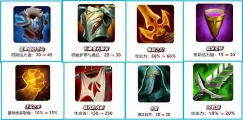 摄魂师福星阵容搭配攻略(福星神盾使阵容怎么玩)插图10