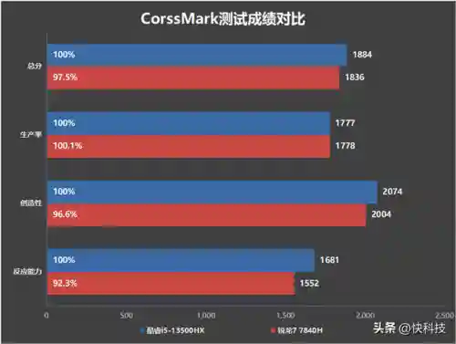 2023年109阵容怎么搭配(斗罗十年支线情剑阵容搭配)插图43
