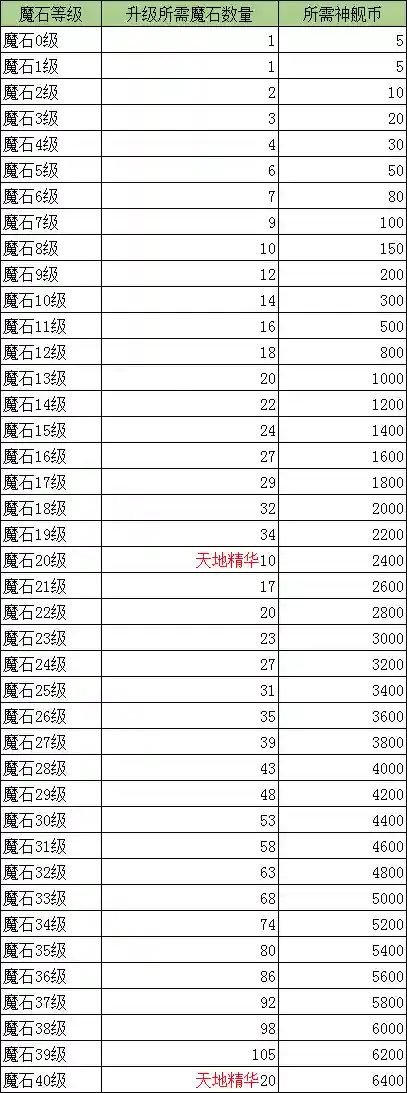 道士魔石搭配什么阵容打(元气骑士道士三技能配什么天赋)插图3
