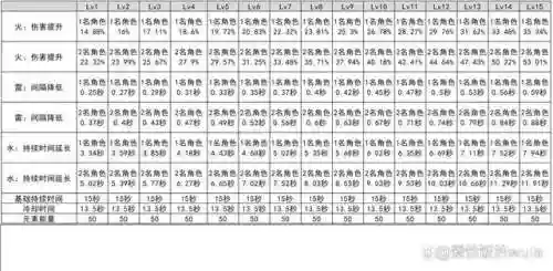25级草神最佳搭配阵容(草神最强平民配队)插图4