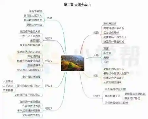 水浒传思维导图(水浒传梗概1到100回)插图2