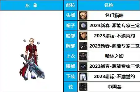 剑士职业搭配推荐阵容图(地下城与勇士职业排名)插图14 剑士职业搭配推荐阵容图(地下城与勇士职业排名)插图14