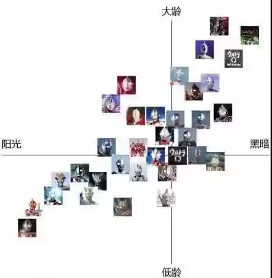 42个奥特曼大全图(奥特曼的简介)插图19
