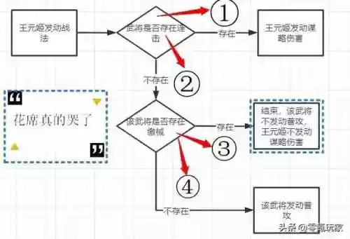 马超阵容开荒(三国志马超开荒带什么战法)插图3