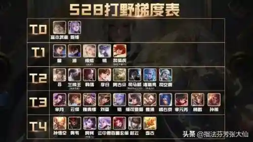 猴子打野天赋2022(猴子打野符文怎么配最厉害)插图20 猴子打野天赋2022(猴子打野符文怎么配最厉害)插图20