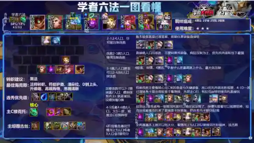 云顶阵容11.24(云顶新赛季强势阵容)插图13