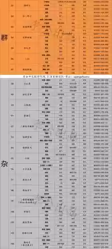 阵容推荐图片大全(吕布打boss用什么阵容)插图4