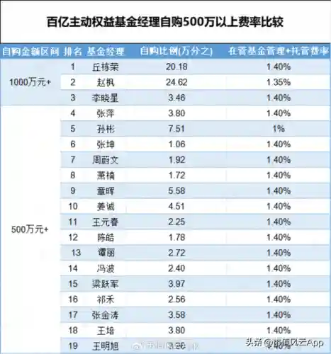 一千五百万经理阵容装备(nba2k20传奇经理最强阵容)插图13 一千五百万经理阵容装备(nba2k20传奇经理最强阵容)插图13