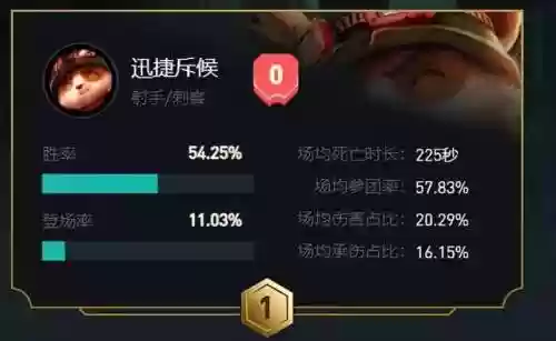 什么阵容克制神射手提莫(提莫克制诺手吗)插图1 什么阵容克制神射手提莫(提莫克制诺手吗)插图1