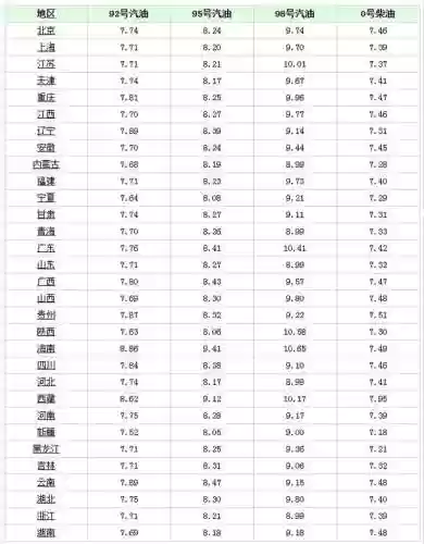 92号汽油价格走势图(中国油价十年走势图)插图3