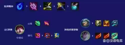 云顶之弈阵容最难阵容(云顶最简单最容易上分的阵容)插图2