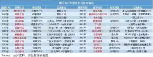 腾讯军旗阵容(腾讯军棋为什么下架了)插图1