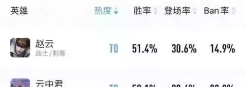 英雄联盟英雄胜率排行(lol英雄胜率查询网站)