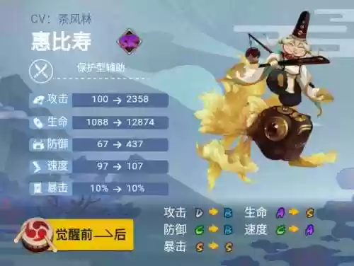 觉醒蝴蝶阵容(小蜜蜂阵容)插图8