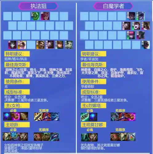 铁桶露露阵容(妮露绽放队平民配队)插图5