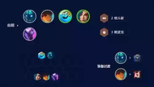 云顶之弈什么阵容克制水枪阵容(云顶之弈枪手阵容搭配推荐)插图3