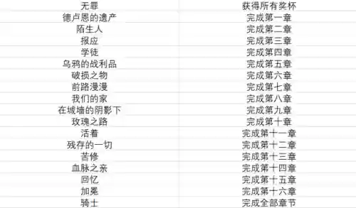瘟疫传说无罪攻略(瘟疫传说无罪妈妈救出来了吗)插图1 瘟疫传说无罪攻略(瘟疫传说无罪妈妈救出来了吗)插图1