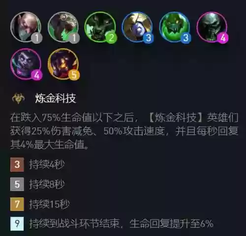 炼金狼人后期阵容(元气骑士狼人二技能吃什么天赋)插图1