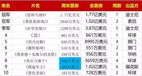 星球大战9百度网盘(星球大战9高清在线观看)插图5