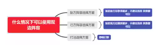 双边阵容打双边阵容可以吗(王者双排恶心阵容)插图18
