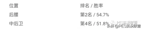 实况手游各位置推荐阵容(实况足球平民最佳阵容)插图14