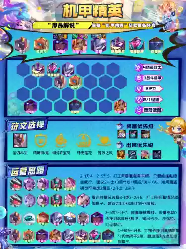 13.1阵容(13本职业联赛阵型链接)插图8 13.1阵容(13本职业联赛阵型链接)插图8