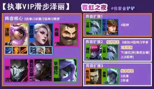 执事阵容 出装思路(云顶之弈推荐阵容及详细出装)