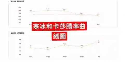 你说我阵容(这是我的战争阵容推荐)插图2