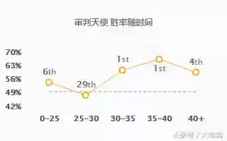 审判天使阵容怎么配队(手游血色审判最佳阵容)插图3