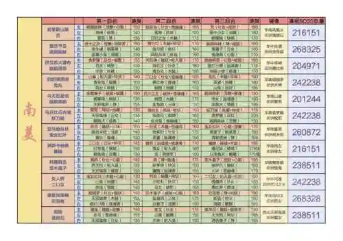 地狱鬼王阵容分享图片(地域鬼王高分阵容2023最新)插图6