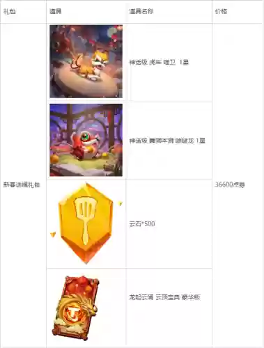拉克丝李青阵容(拉克丝怎么出装伤害高)插图30