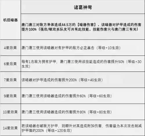 斗罗大陆暗三阵容加点(斗罗大陆输出阵容)插图6