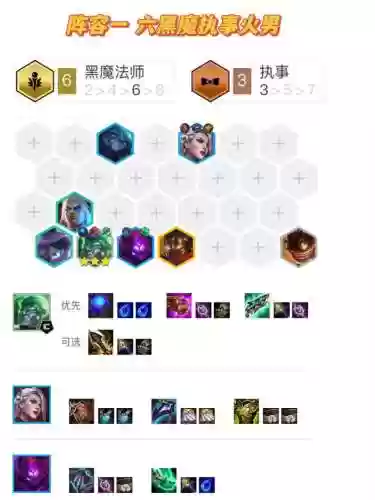 变异转火男阵容(金铲铲变异战士阵容)插图1