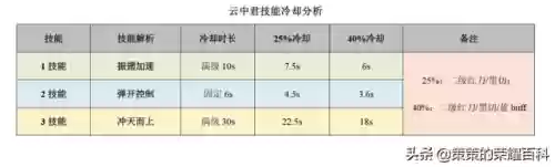 如何解除地榜阵容(三国全明星前期推图阵容)插图60