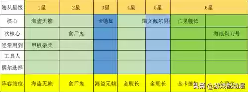 炉石战棋教科书阵容(炉石传说战棋攻略一览)插图10
