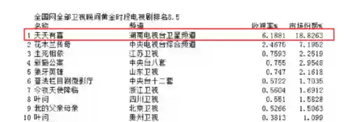 穆婷婷阵容(盛世芳华阵容怎么搭配)插图15