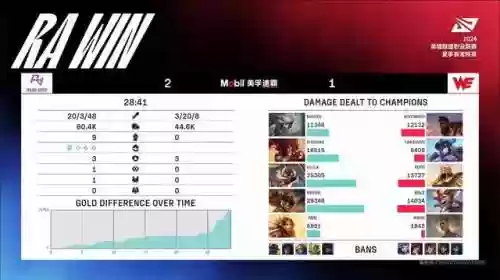 王者狂轰滥炸阵容(王者荣耀高爆发英雄)插图7