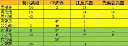 dnf女机械装备选择(DNF女职业装备选择推荐)插图2