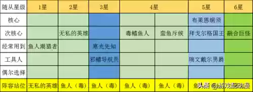 炉石战棋教科书阵容(炉石传说战棋攻略一览)插图2