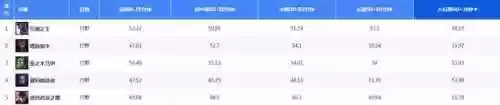 对面后期阵容(王者荣耀最强二人阵容)插图3