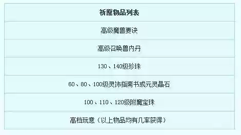 帮派密道怎么开启(帮派刚建立时可以容纳多少个成员)插图1