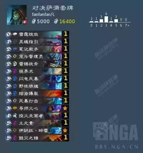 最新对决模式卡组萨满阵容(游戏王决斗链接最新卡组推荐)插图3