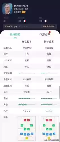 最佳阵容3322主教练(fm2023突前前锋推荐)插图10