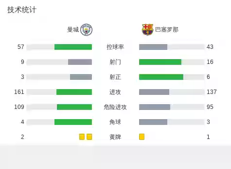 巴塞罗那下场阵容(巴萨未排除让坎塞洛回归可能性)插图22