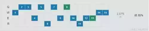 英雄联盟韩服经典团战阵容(英雄联盟最强阵容搭配)插图10