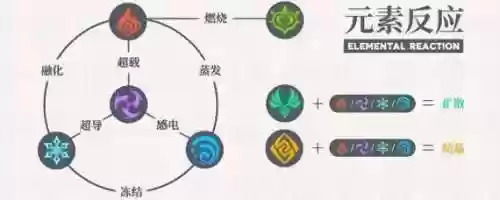 原神香菱秘境第三层阵容(为什么打完深渊三层没有香菱)插图3