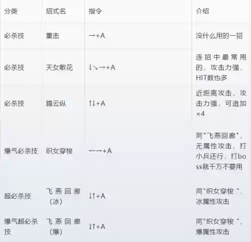 三国战纪3攻略出招表(三国战纪招式怎么玩怎么玩)插图16