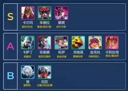 云顶阵容新(云顶新版本最新阵容)插图1