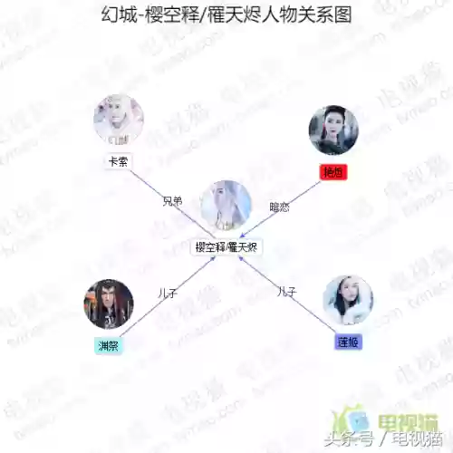 电视猫节目表(电视猫官网)插图2