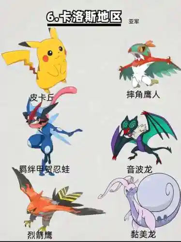 神奇宝贝有哪些阵容搭配(宝可梦t0阵容)插图5